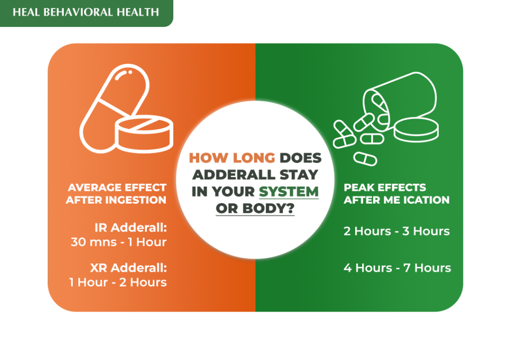 how long does adderall stay in your system